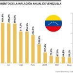 venezuela-descenso-inflacion-2024-1
