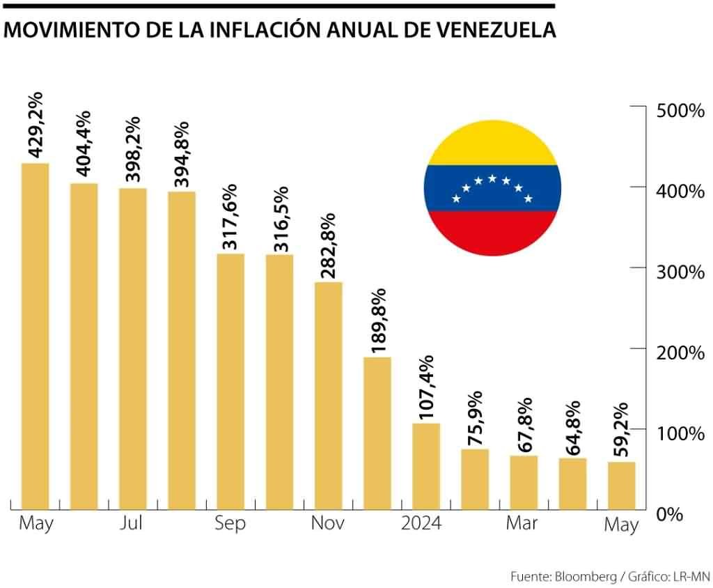 venezuela-descenso-inflacion-2024-1